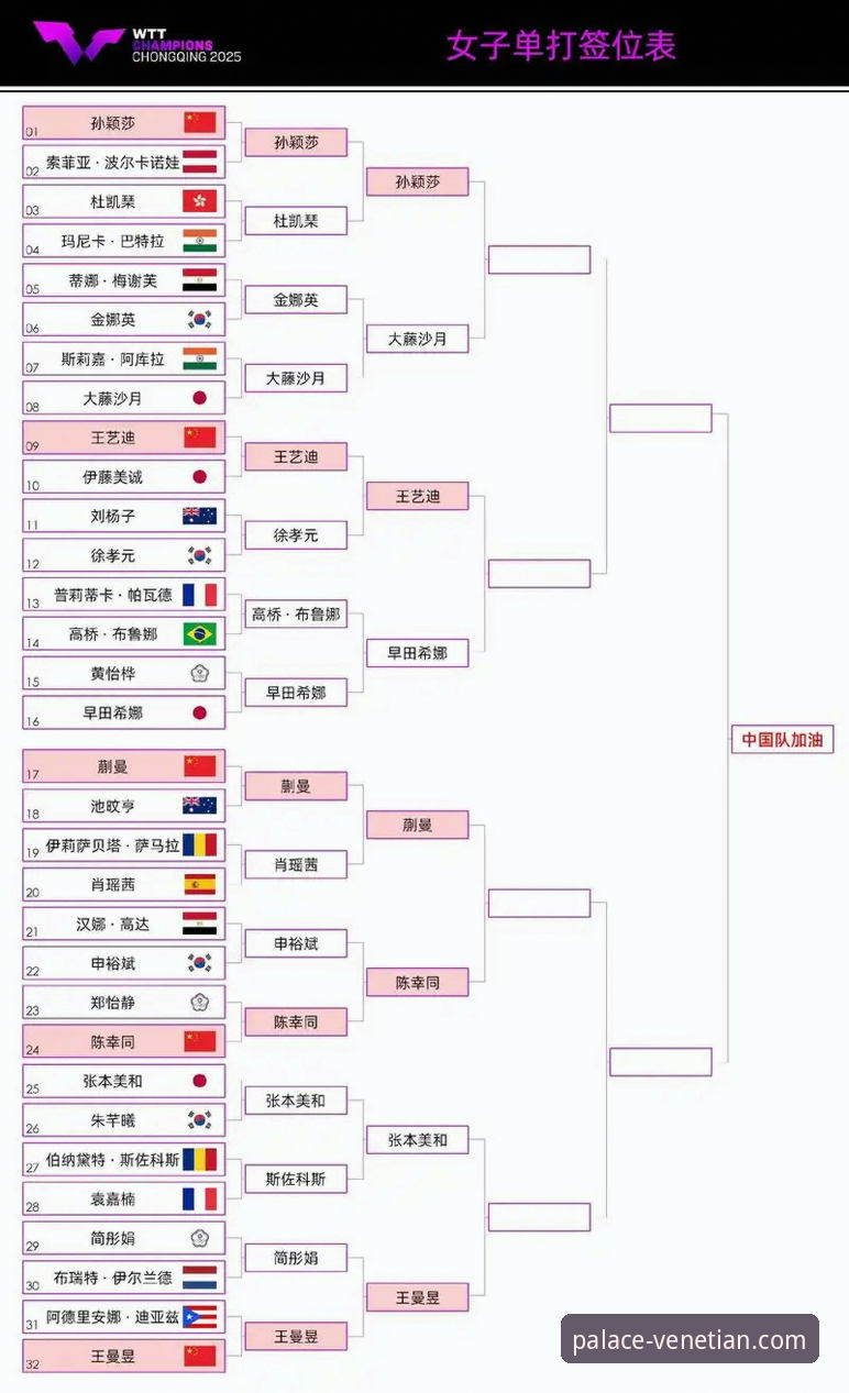 WTT青少年赛卢森堡站U15女单冠军诞生记——新手观赛必备知识与实用技巧